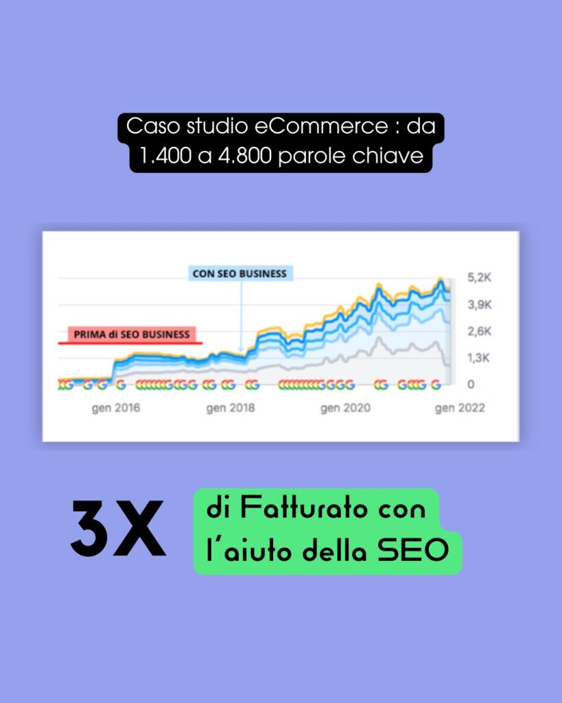 caso studio servizio SEO Falcon (3)